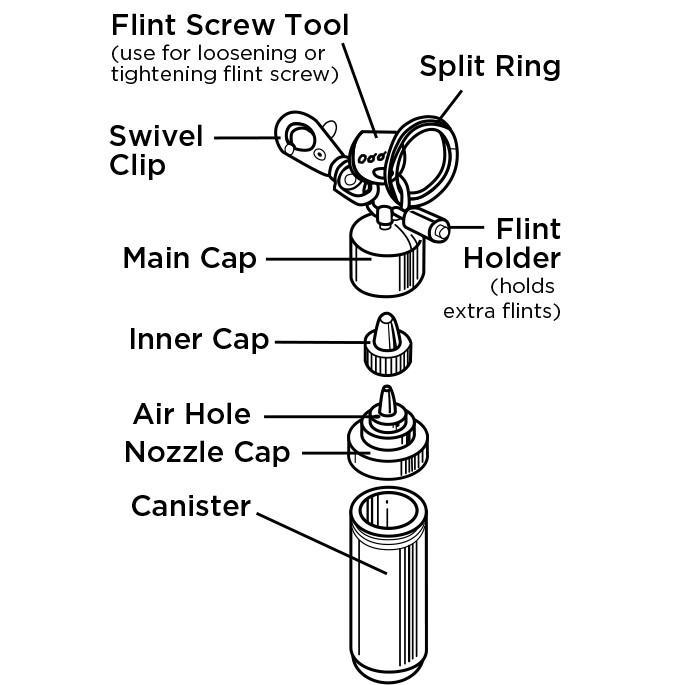 Anatomy of the Zippo Fuel Canister