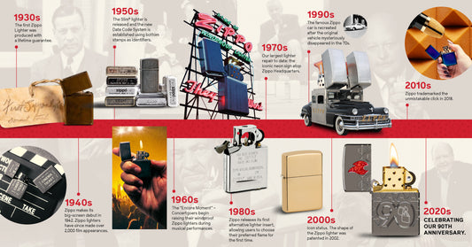 Zippo Manufacturing 90 Years - Timeline